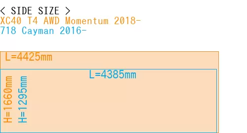 #XC40 T4 AWD Momentum 2018- + 718 Cayman 2016-